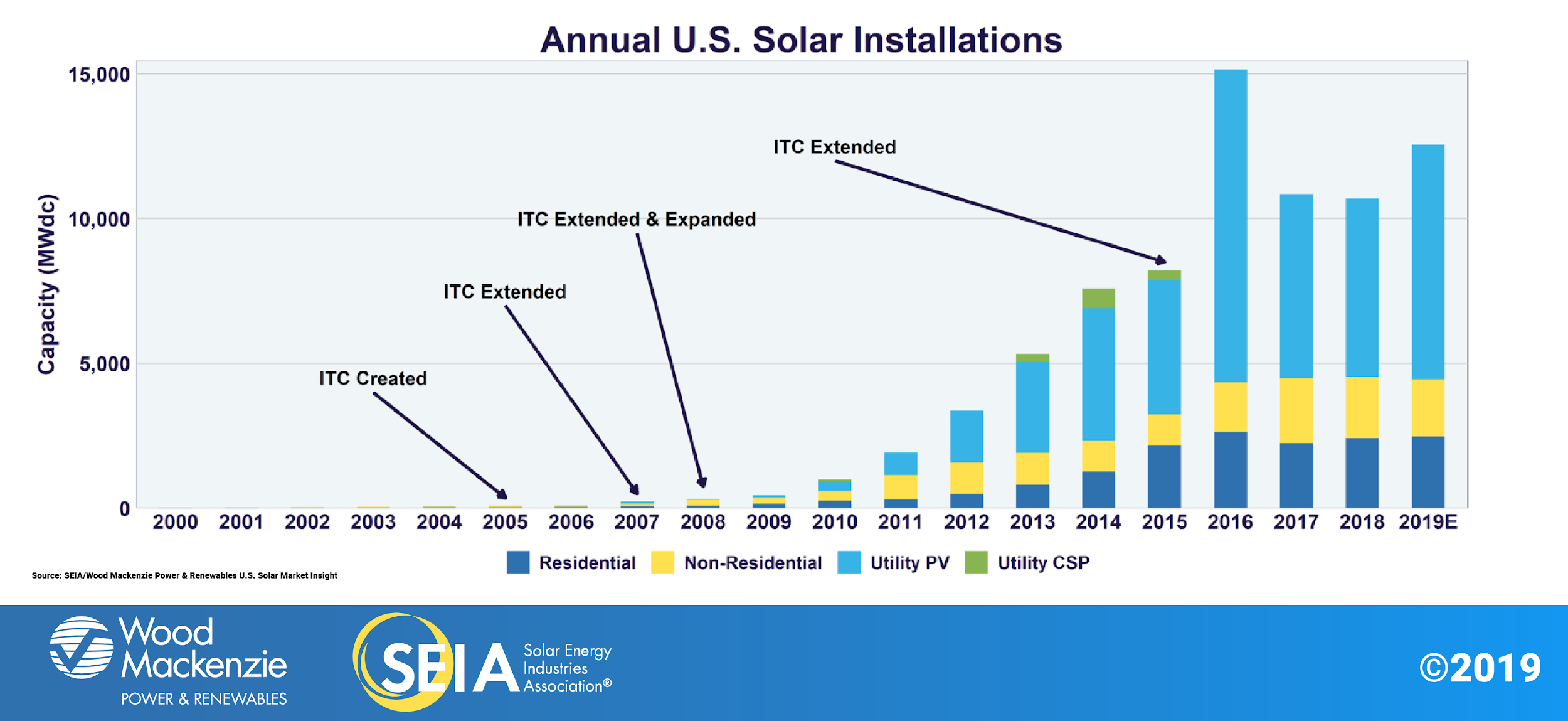 Solar Panels Produce Tons of Toxic Waste—Literally - American Experiment