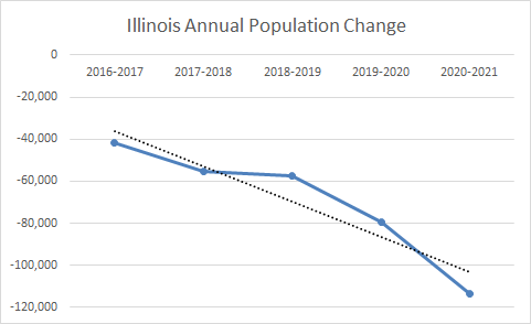 population3a20which20state20is20the20biggest20loser 88f564f9 de3c 46e0 9fbe 159aba64e1cc