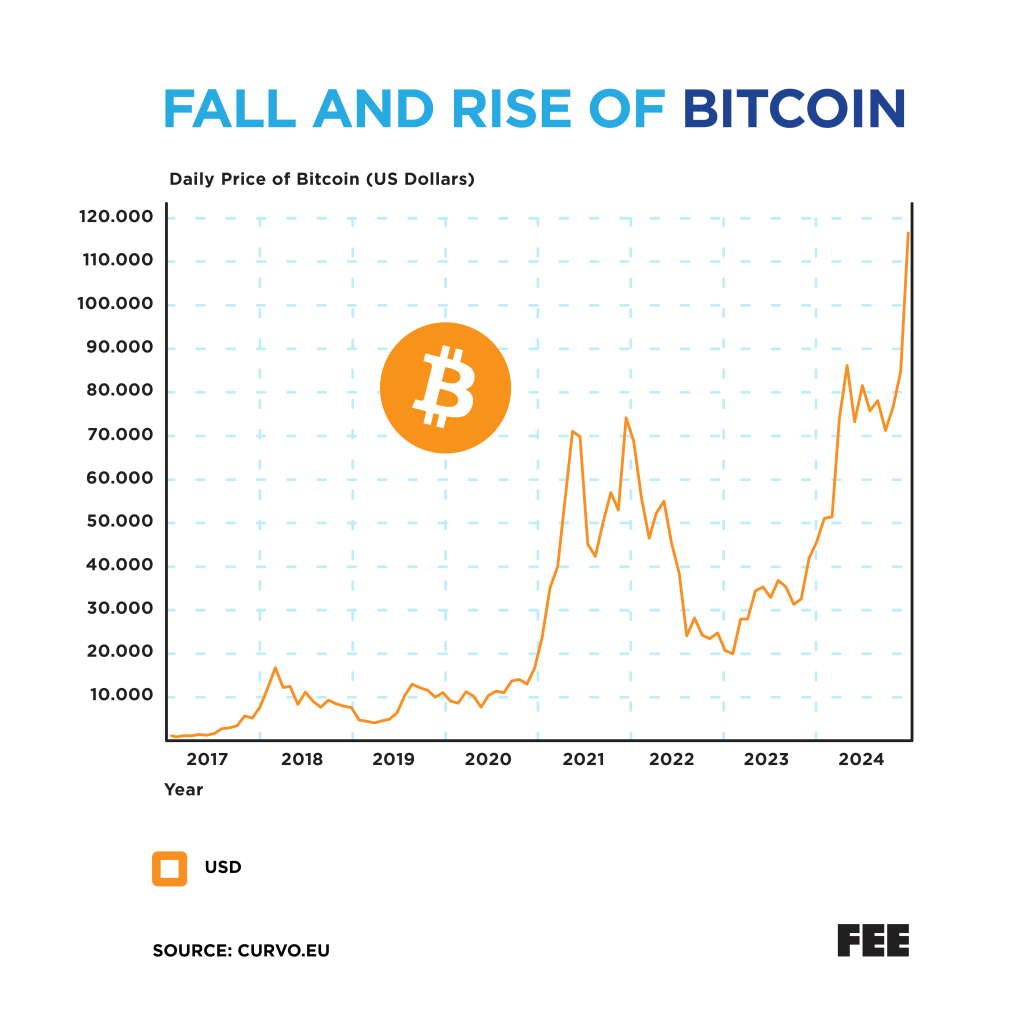 Charts of the Year 2024 | The Liberty Beacon