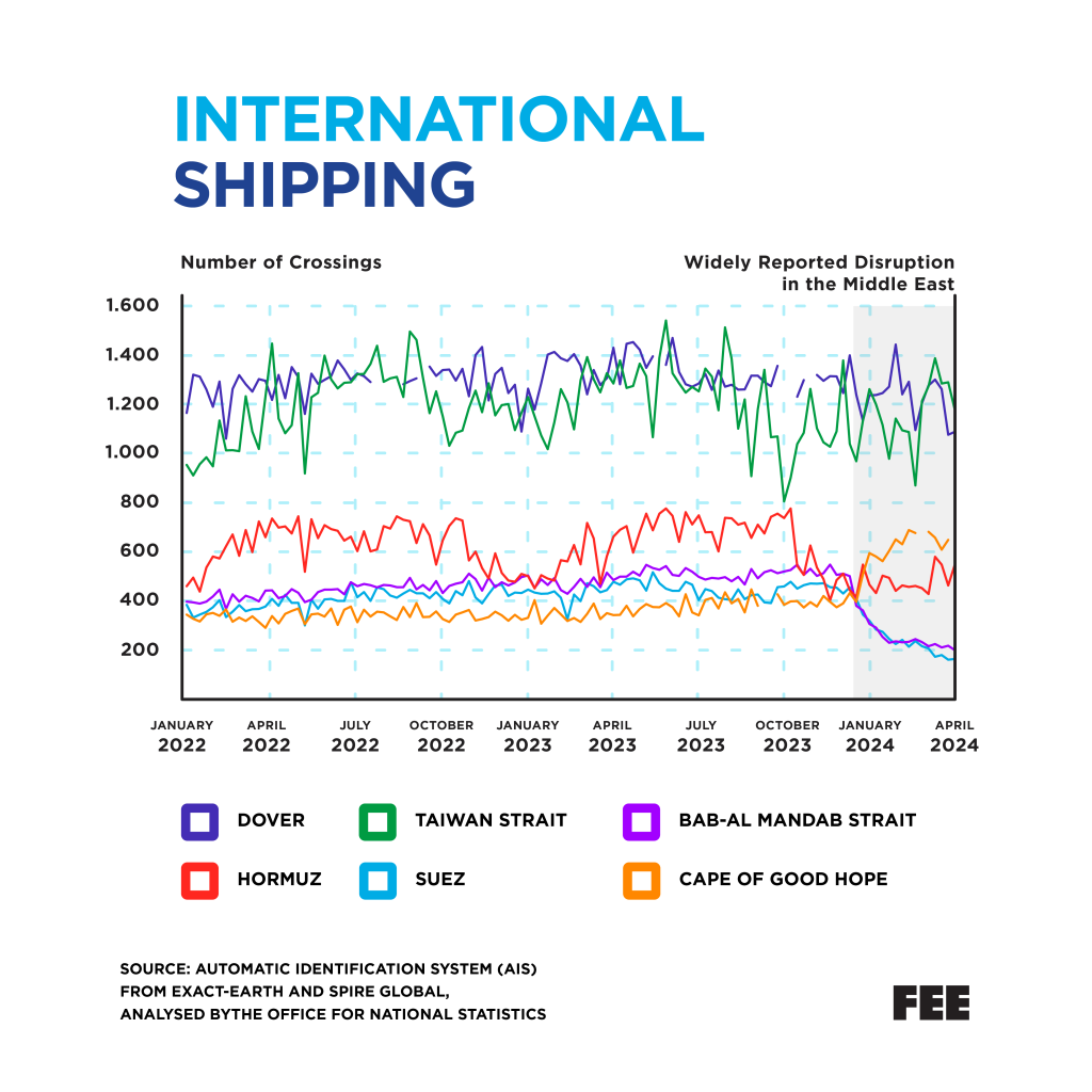 Charts of the Year 2024 | The Liberty Beacon