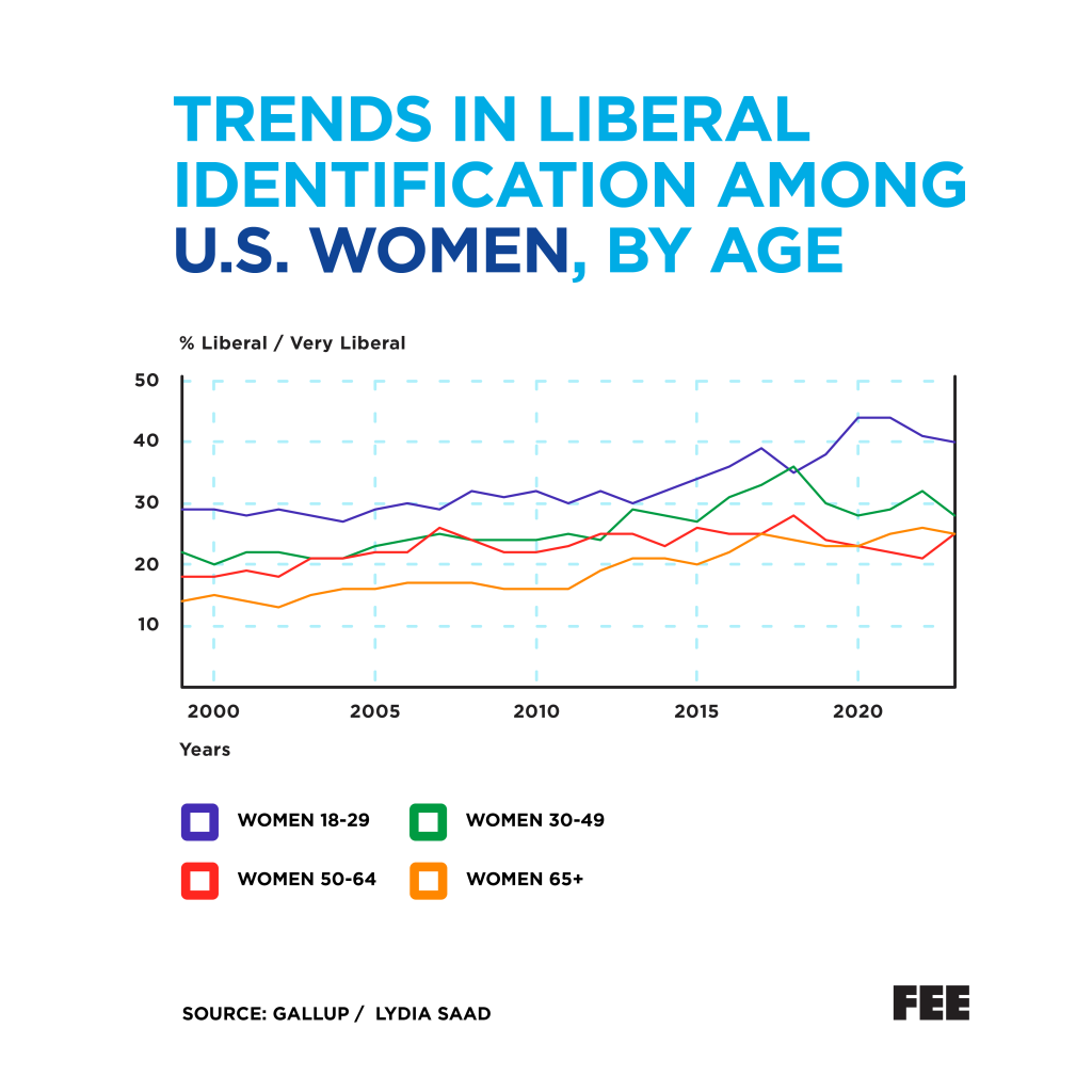 Charts of the Year 2024 | The Liberty Beacon