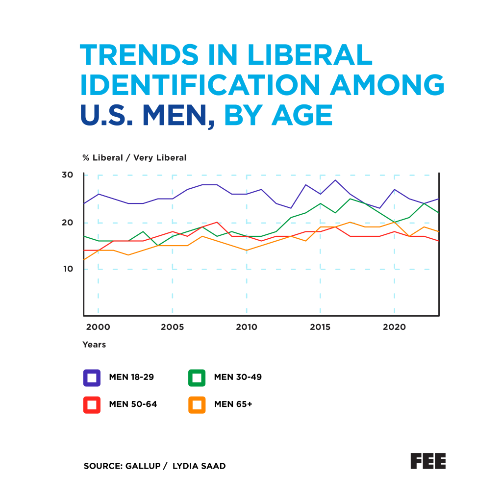 Charts of the Year 2024 | The Liberty Beacon