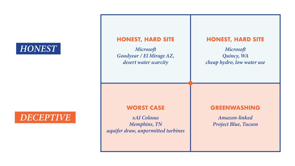 graphic table showing the benefits and drawbacks of data centers

