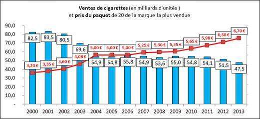 why government doesn't ban cigarettes Five Reasons to End Government Smoking Bans