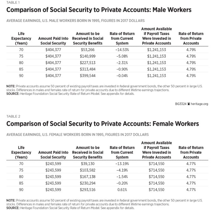 The Second Social Security Crisis Nobody's Talking About