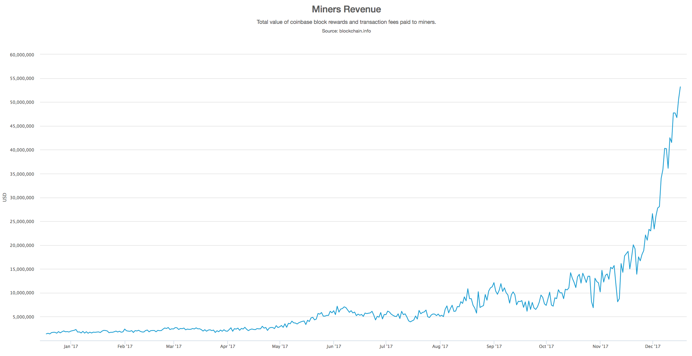 Bitcoin Mining Is Costly, Just Like Gold Mining