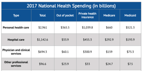 Our Unhealthy Addiction to Health Insurance